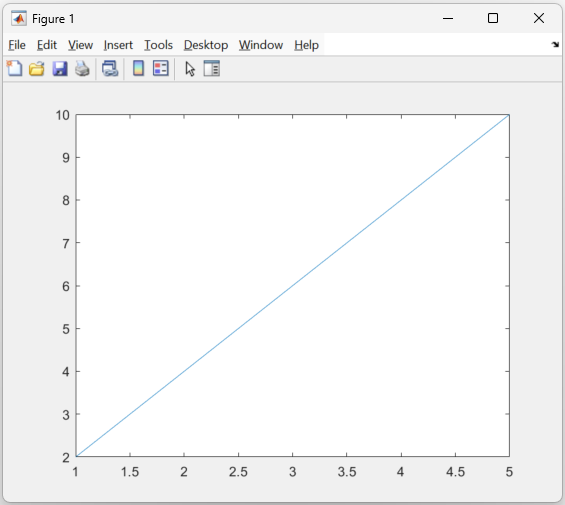 A screenshot of a MATLAB figure containing a straight line