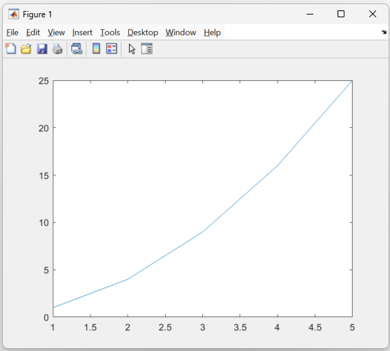 A screenshot of a MATLAB figure containing a curved