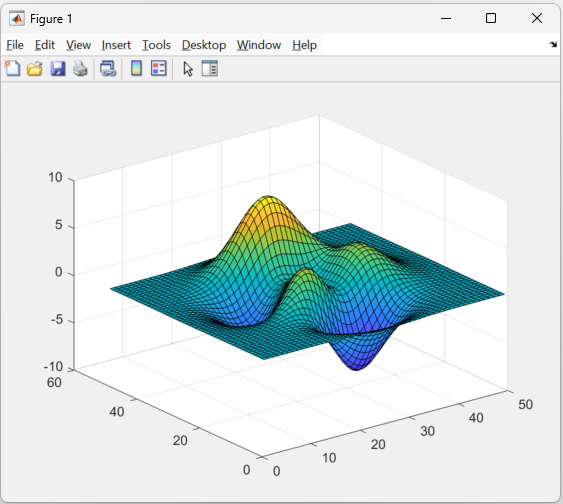 A screenshot of a MATLAB figure containing a 3D surface plot with peaks